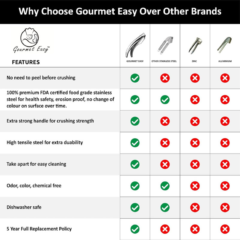 Gourmet Easy Stainless Steel Garlic Press