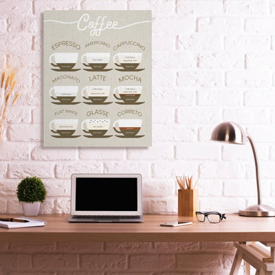 Guide des styles de café espresso
