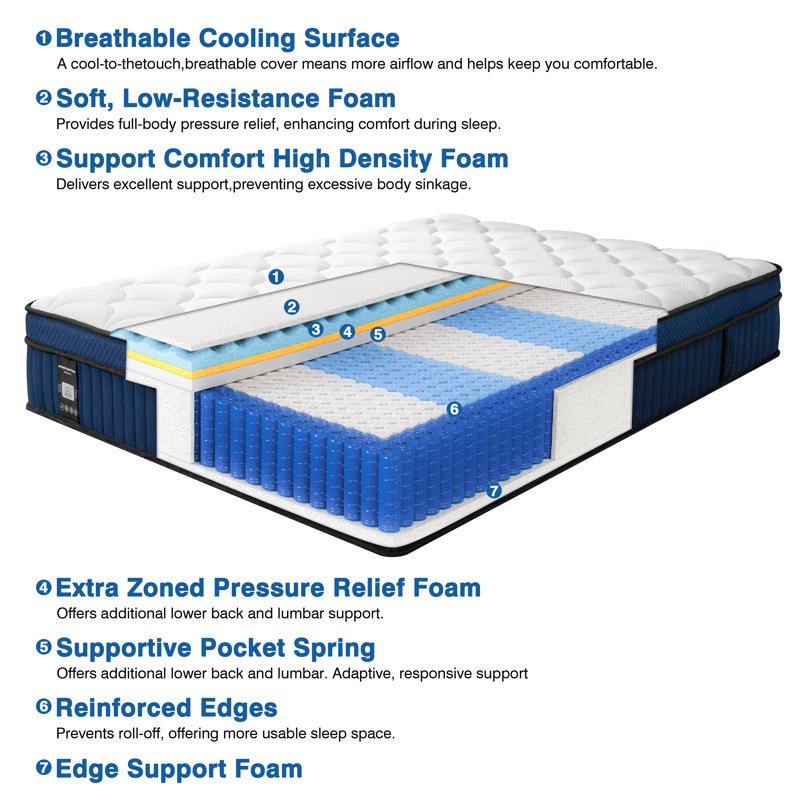 12'' /14'' Hybrid Mattress With Cooling Memory Foam And Pocket Springs Mattress In A Box, Plush Comfort Level, 12", Queen