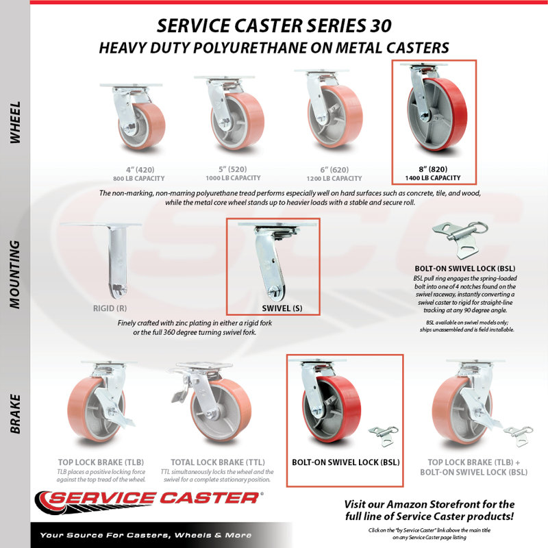 Poly on Cast Iron Caster, Red