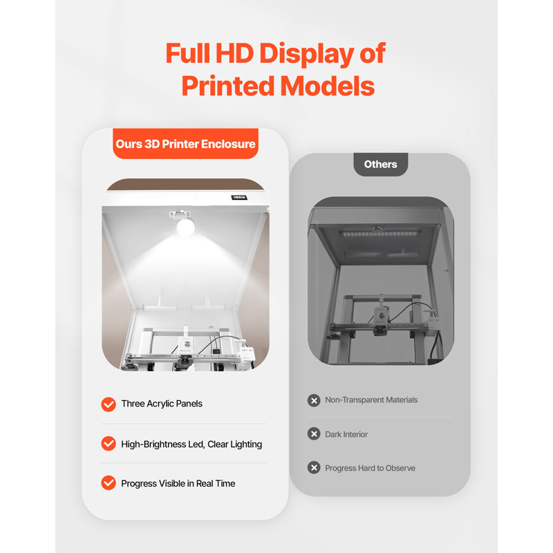 3D Printer Enclosure with Ventilation, Dustproof Waterproof Transparent Acrylic 3D Printer Tent, Constant Temperature Protective Case with LED, Ender, Neptune, Kobra, Compatible with Bambu Lab