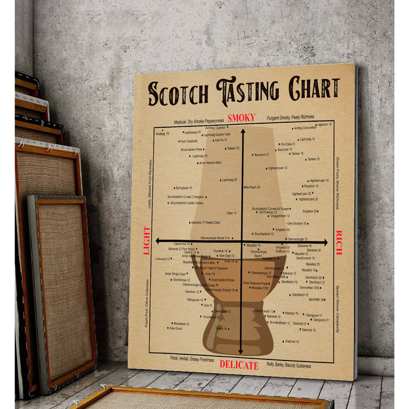 Toile tendue avec tableau de dégustation Scotch, H 36 po x l 24 po x P 2 po