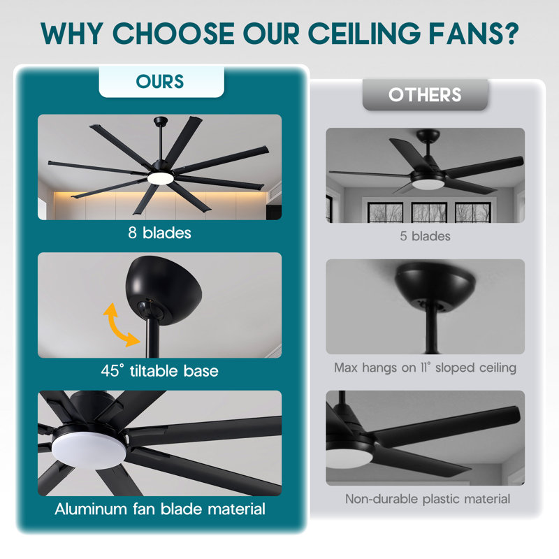 Jawanna Ceiling Fan with Light, 8-Blade Large Ceiling Fan with Remote, 6-Speed Reversible DC Motor, Indoor Outdoor Use, Dimmable 3-Color LED for Living Room, Working Room, Terrace