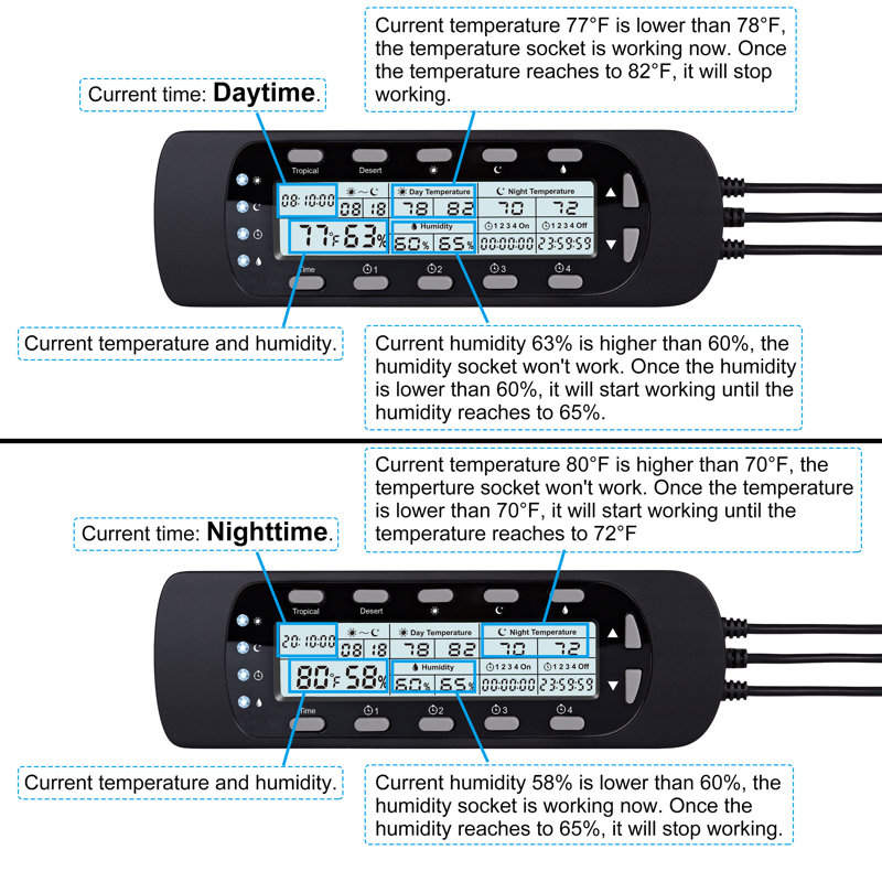 Thermostat programmable noir OiiBO