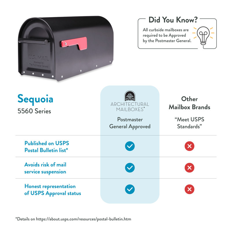 Sequoia Post Mount Mailbox Black, Black