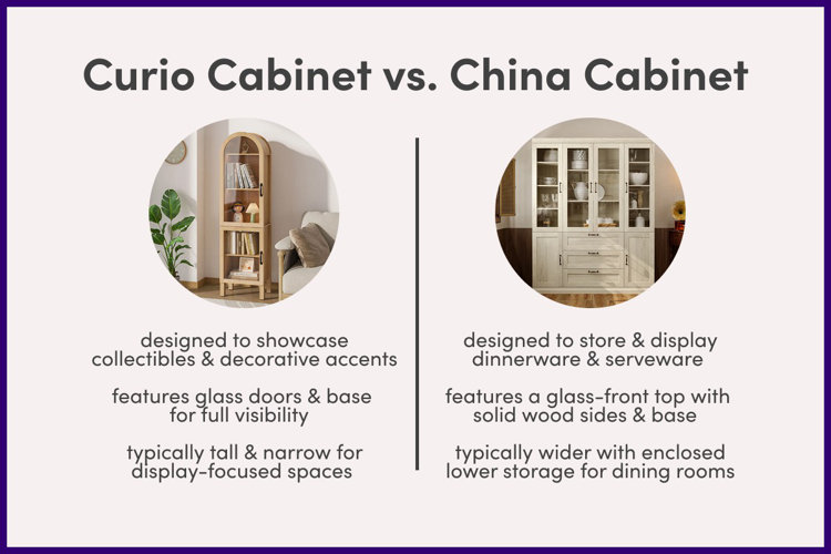 Curio vs. china cabinet comparison infographic showing key differences in purpose, construction, and size