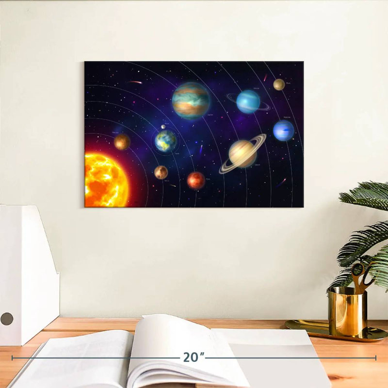 Orbites du système solaire Oberle, H 8 po x l 12 po
