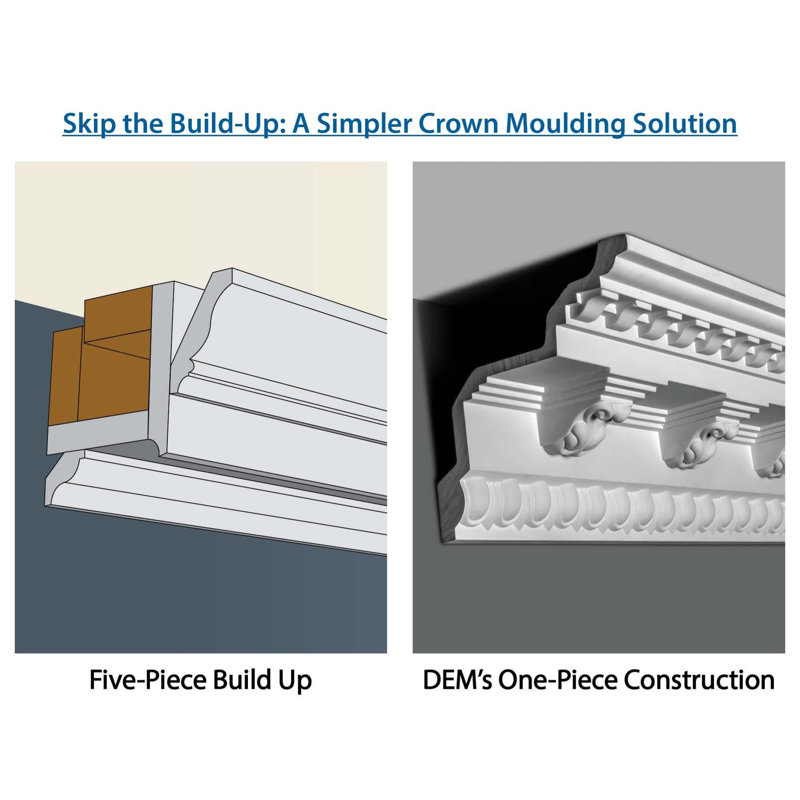 Plastic 3.13 in. W x 96 in. L Wall Base in