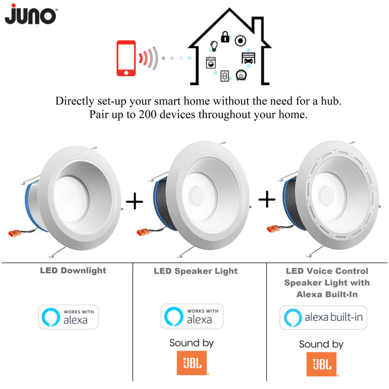 Wafer-Thin 3" Matte White LED Recessed Downlight Kit