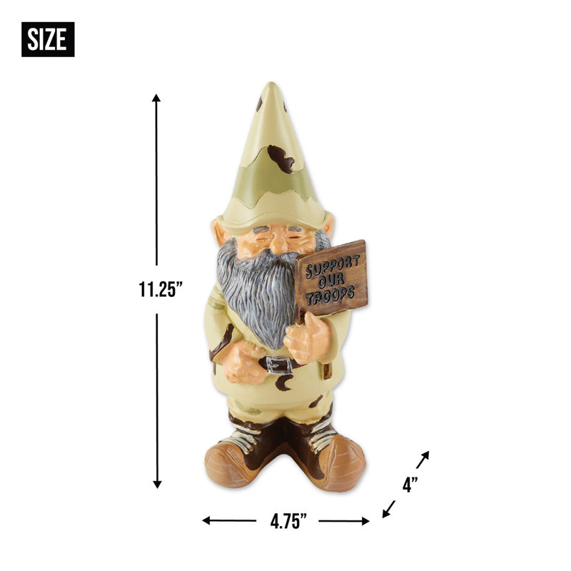 Soutenez nos groupes GNome