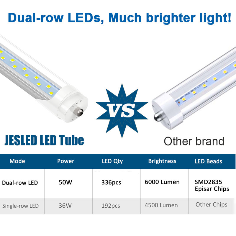 72 Watt (720 Watt Equivalent), T8 LED Non Dimmable Light Bulb, FA8/ Single Pin Base, Cool White