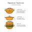 Le Creuset Signature Enameled Cast Iron 3.5 Qt Round Sauteuse with Lid-50778315