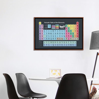 " Periodic Table Of Elements " by Michael Tompsett