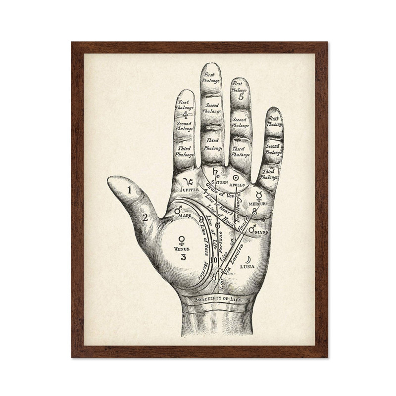 Chiromancie, Affiche, H 16 po x l 20 po, Encadrement brun