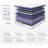 10" Hybrid Memory Foam Mattress In A Box-1995343640