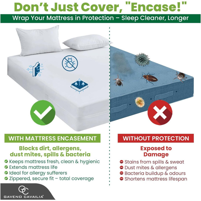 Zip Mattress Protector Case Pack, Super King