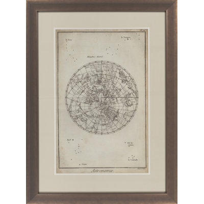Reproduction d'art encadrée «Antique Astronomie»