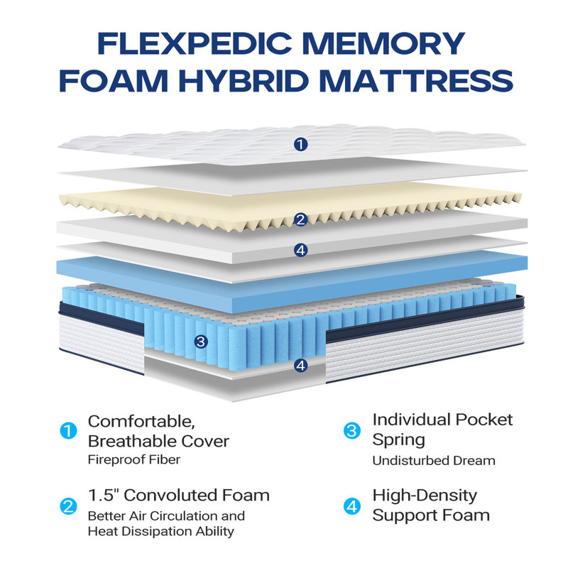Matelas profond de 8 pouces pour sommeil profond dans une boîte, matelas hybride doux à plateau euro et matelas à ressorts ensachés en mousse à mémoire de forme