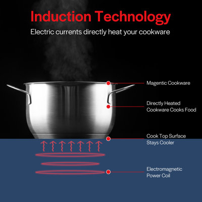 Touch Control 13.4" Induction Cooktop with 2 Elements