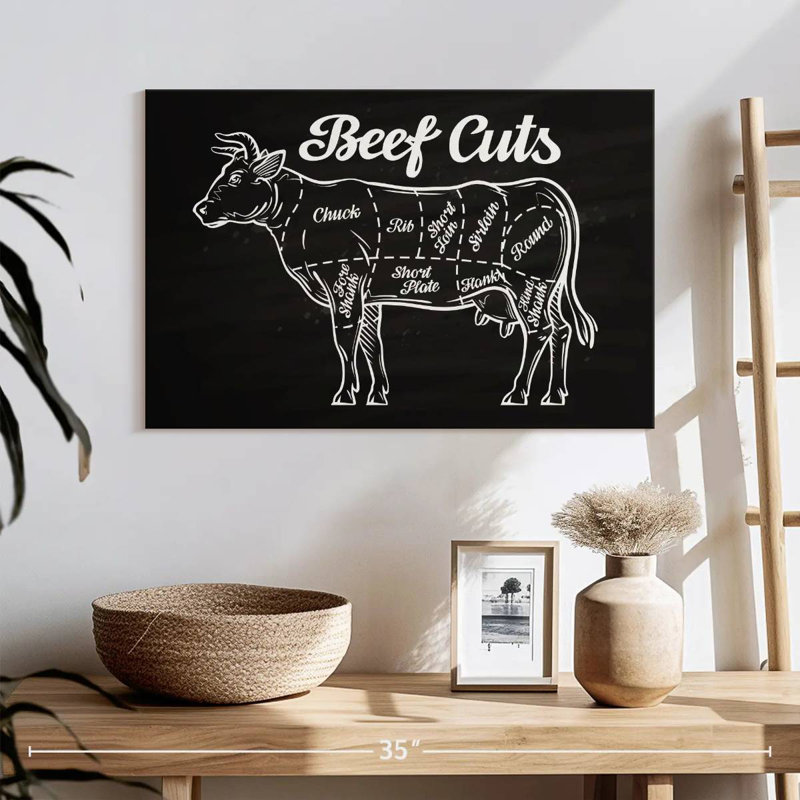 Senne Beef Cuts, 30" H x 45" W