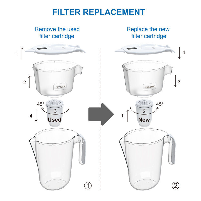 Pichet à eau 3,2 litres Tayama