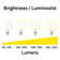 40 Watt Equivalent A15 E26/Medium (Standard) 450K LED Bulb