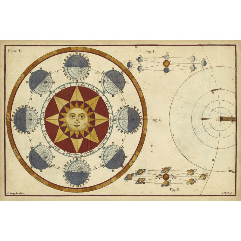The Earth's Annual Orbit by James Ferguson - Wrapped Canvas Art Prints, 51cm H x 76cm W