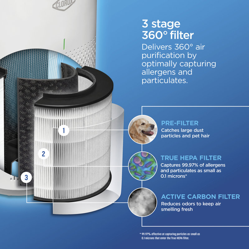 White Medium Room Smart HEPA Air Purifier with Alexa