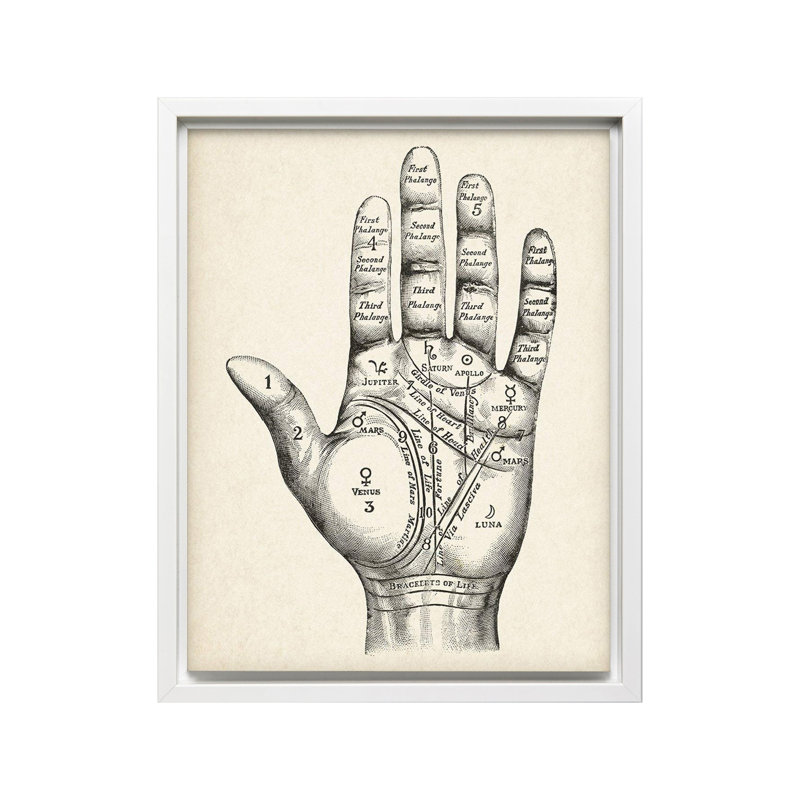 Chiromancie, Canevas, H 24 po x l 32 po, Encadrement blanc