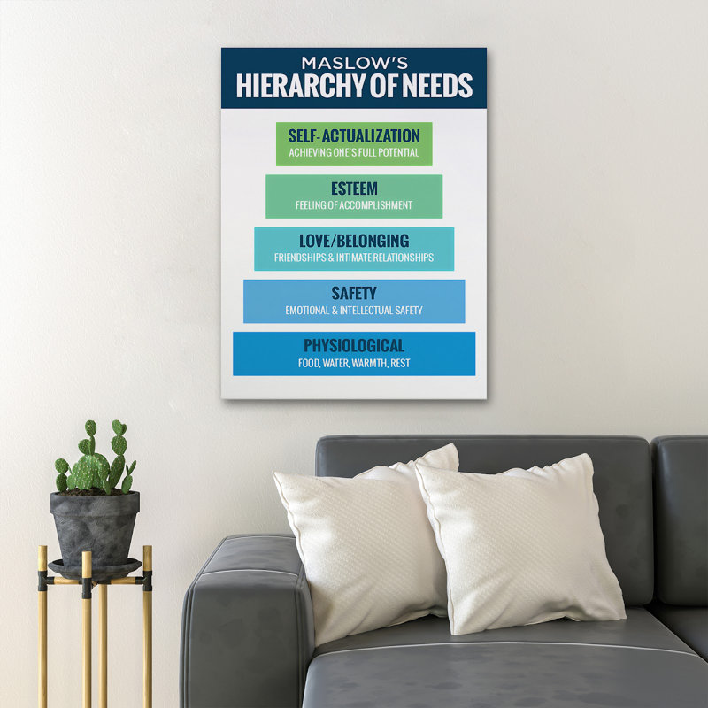 Impression sur toile tendue de Maslow, H 20 po x l 16 po x P 2 po