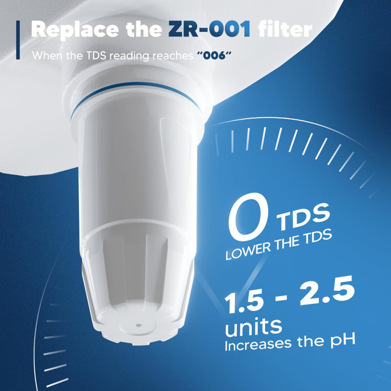 Upgraded Water Filter Replacement Fit For Z Pitcher And Dispenser ZR-001 ZR-004 ZP-006 ZR-017, Six-Stage Filter System, Effectively Reducing Lead, Chromium, And Contaminants, 4 Packs