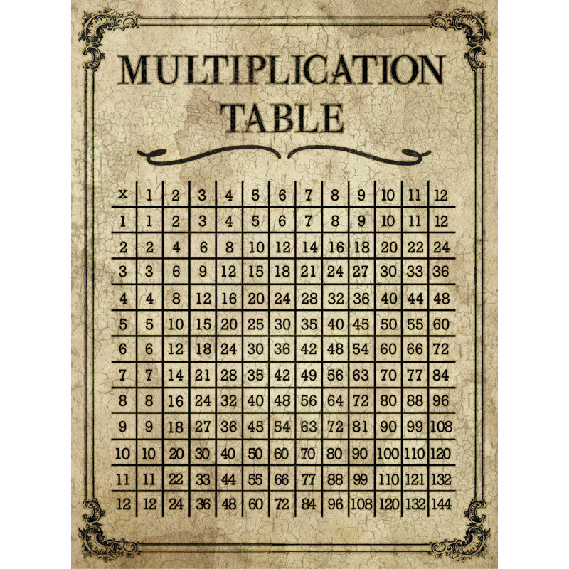 «Multiplication Table», reproduction sur toile tendue, H 16 po x l 12 po