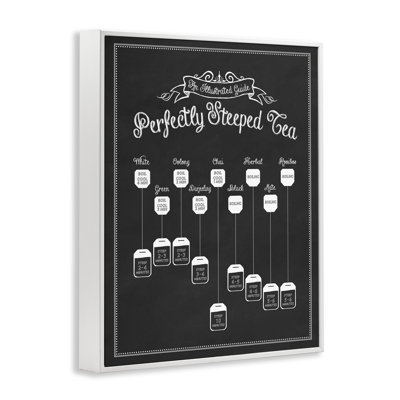 Perfectly Steeped Tea Chalkboard Sign Framed Giclee Art by Lettered and Lined