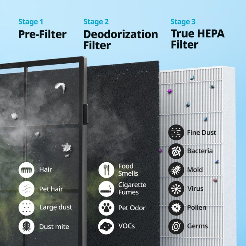 Coway White HEPA Air Purifier with Odor Absorbing Filter
