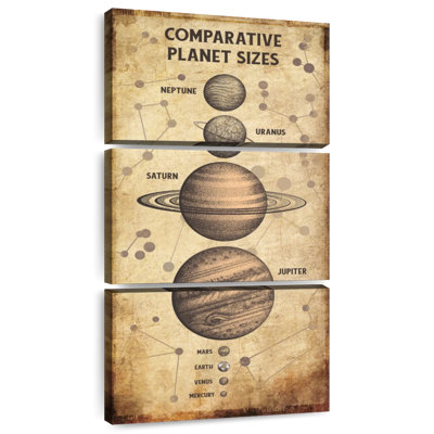 Planet Size Chart
