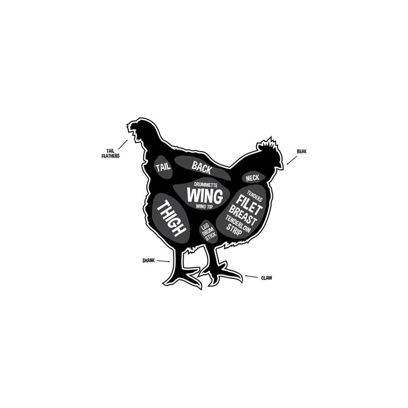 Chicken Butcher Print 1 Piece Wall Art on Canvas, 30.48 cm H x 45.72 cm W, Wrapped Canvas