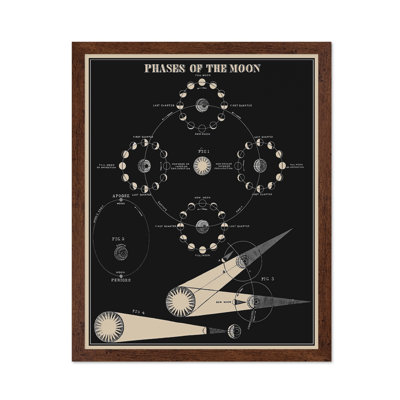 Phases de la lune no 1