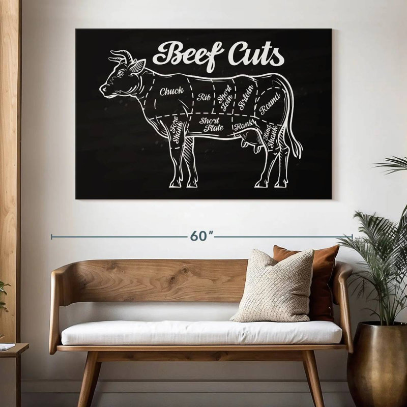 Senne Beef Cuts, 34" H x 51" W
