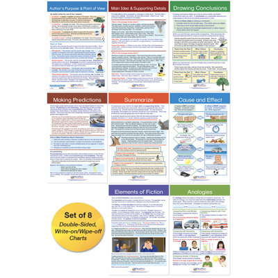 Comprehension Bulletin Board Activity Chart Set