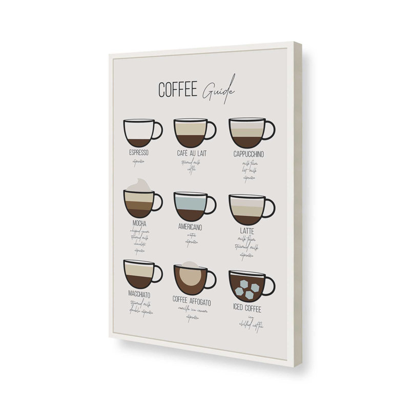 Impression de guide de café moderne, H 37 po x l 25 po, Blanc opaque
