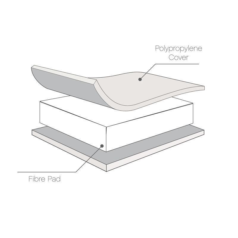 Tutti Bambini Rio Cot Bed with Mattress and Cot Top Changer