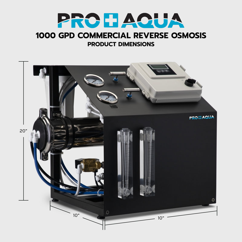 PRO-RO-I