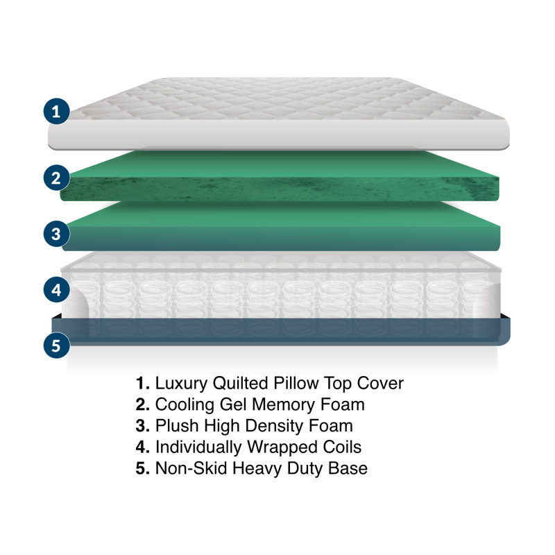 Matelas en mousse viscoélastique gélifiée Hive, Très grand divisé