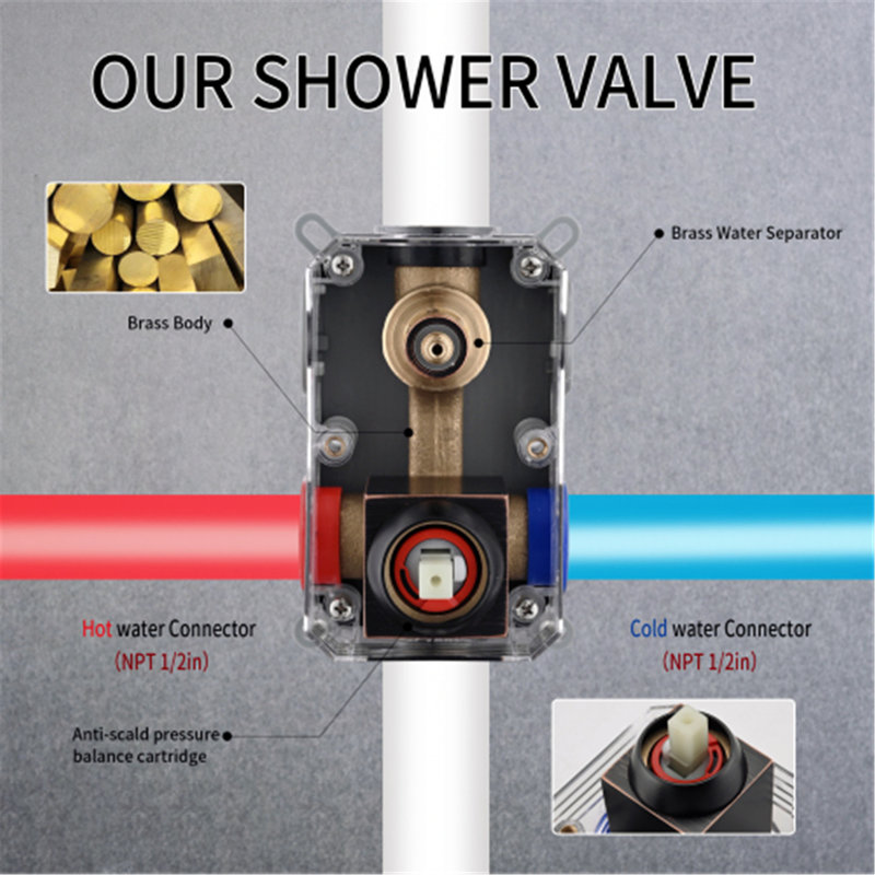 Système de douche complet
