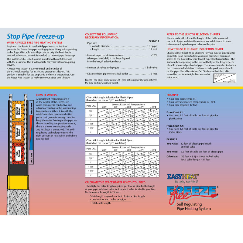 EasyHeat Heating Cable, 6" H x 12" W x 10.6" D