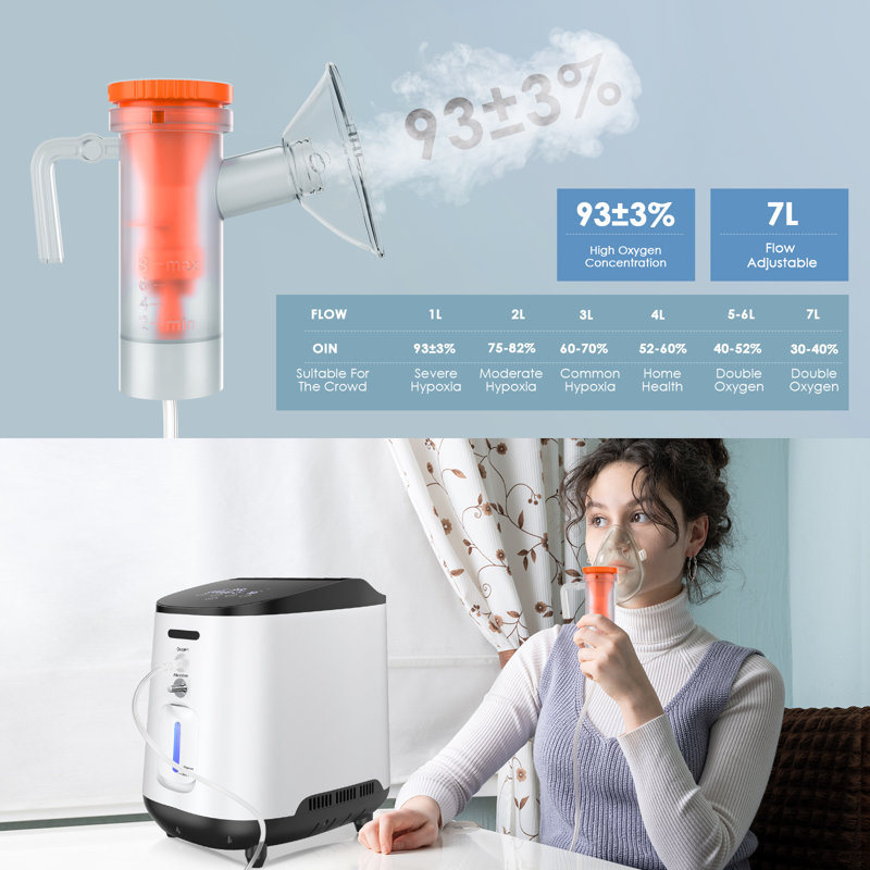 93% Household Machine 1-7L/min Adjustable Oxygen Generator for Home Use