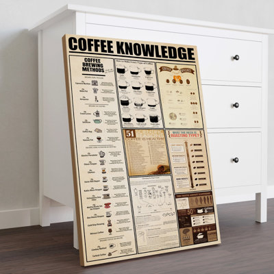 Coffee Knowledge Gallery Wrapped Canvas - Food And Beverage Illustration Decor, Black And Brown Home Decor