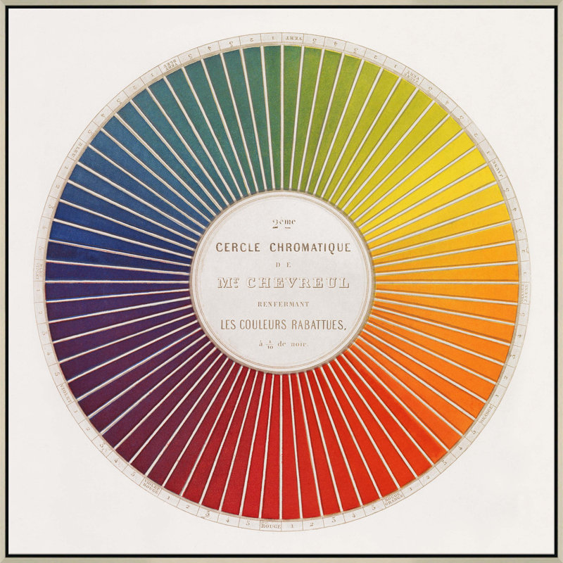 Color Wheel Giclee On Canvas