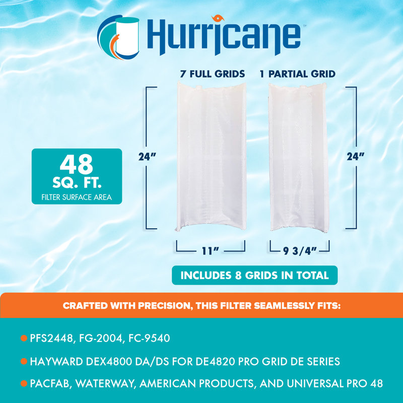 Remplacement du filtre de grille Hurricane DE 48 pieds carrés avec 7 grilles complètes et 1 grille partielle
