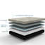 Matelas moelleux Gel Comfort-1918092820-1918092906